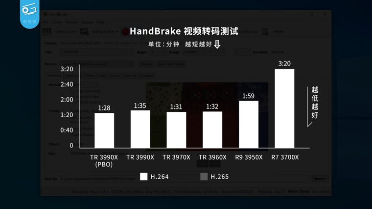 Photograph of AMD Ryzen Threadripper 3990X