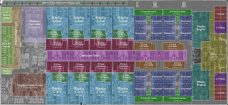 Photograph of Intel Core i9-13900K
