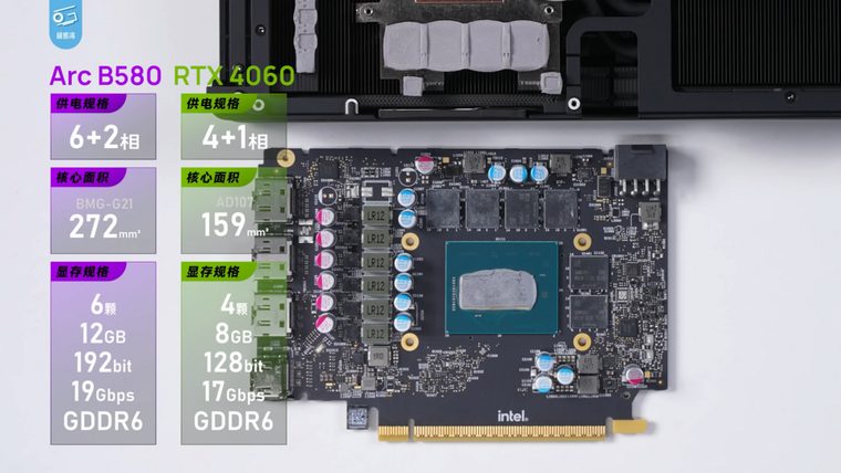 Photograph of Intel Arc B580 Limited Edition 12 GB